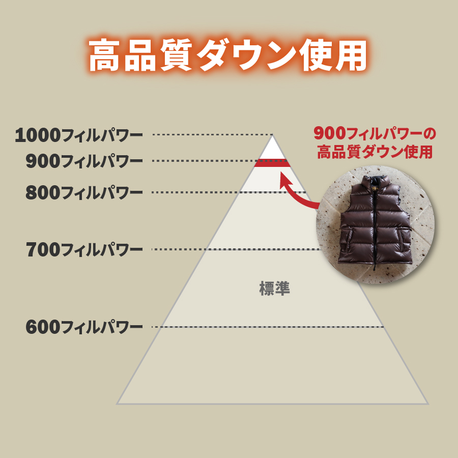 高品質 ダウンベスト 900フィルパワー 羽毛 メンズ 日本製 Mind Mサイズ パープル