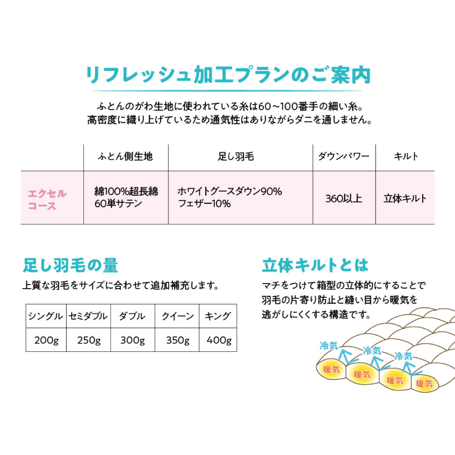 ãç²å·çŸœæ¯ãµãšãã矜æ¯ãªãã¬ãã·ã¥ãµãŒãã¹ã»ãšã¯ã»ã«ã³ãŒã¹ïŒã·ã³ã°ã«ãµã€ãºïŒ