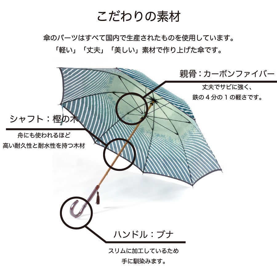 éšé·åãå¯å£«å±±ïŒç·ïŒ