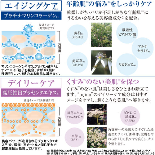 fujina(フジナ)モイスチャーローション(保湿化粧水)