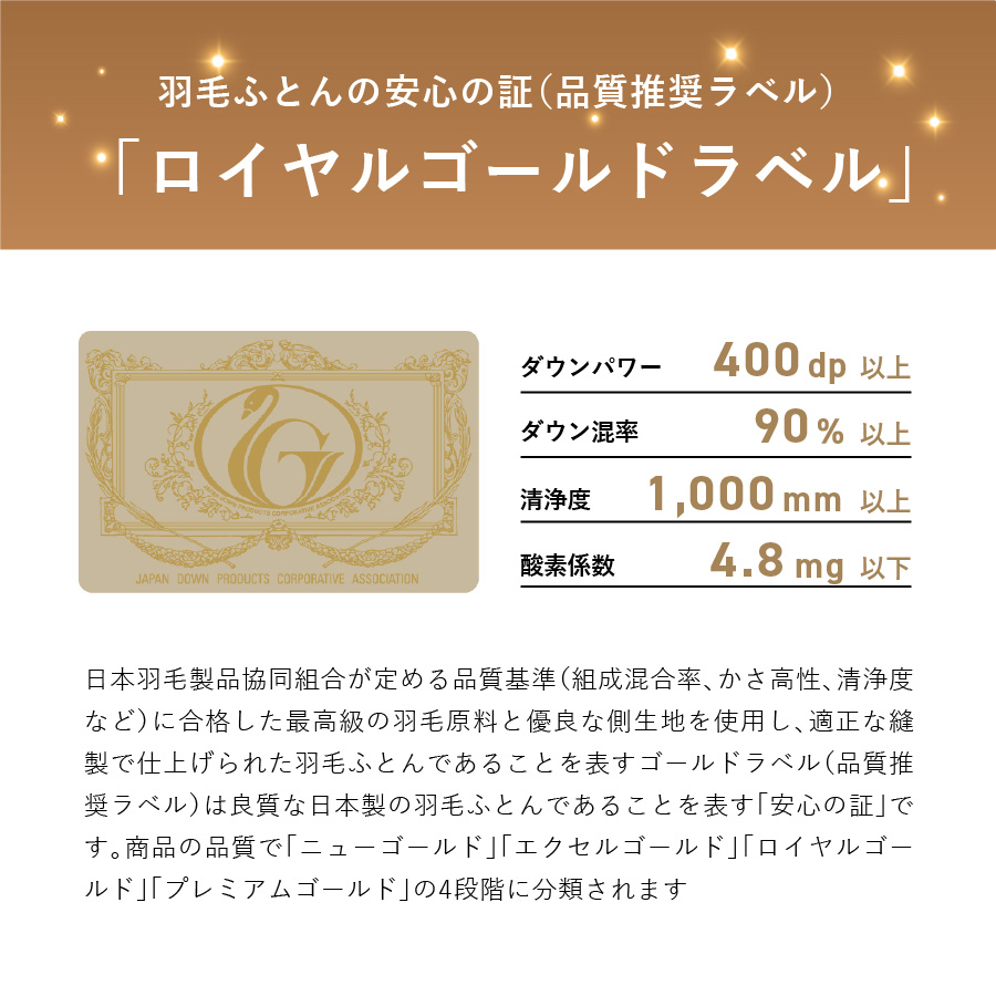 【甲州羽毛肌掛けふとん】手洗いできるロイヤルゴールドホワイトグース93%（ダブル/アイボリー） 羽毛布団