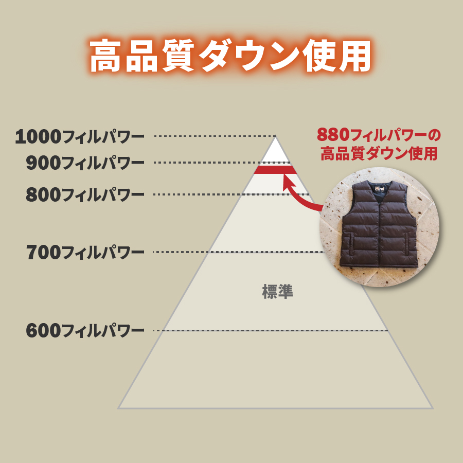 鬮伜刀雉ェ 繝繧ヲ繝ウ繝吶せ繝茨シ郁埋謇具シ880繝輔ぅ繝ォ繝代Ρ繝シ 繝。繝ウ繧コ 譌・譛ャ陬ス Mind 鄒ス豈 S繧オ繧、繧コ 繝悶Λ繝繧ッ