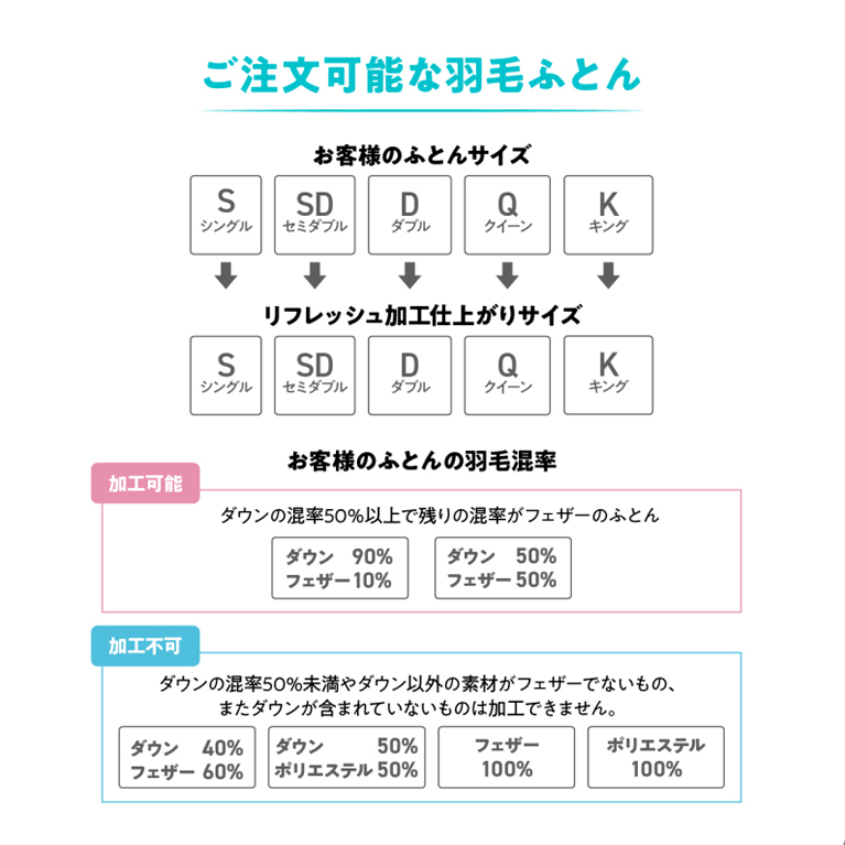 【甲州羽毛ふとん】プレミアム羽毛リフレッシュサービス（ダブルサイズ） 羽毛布団