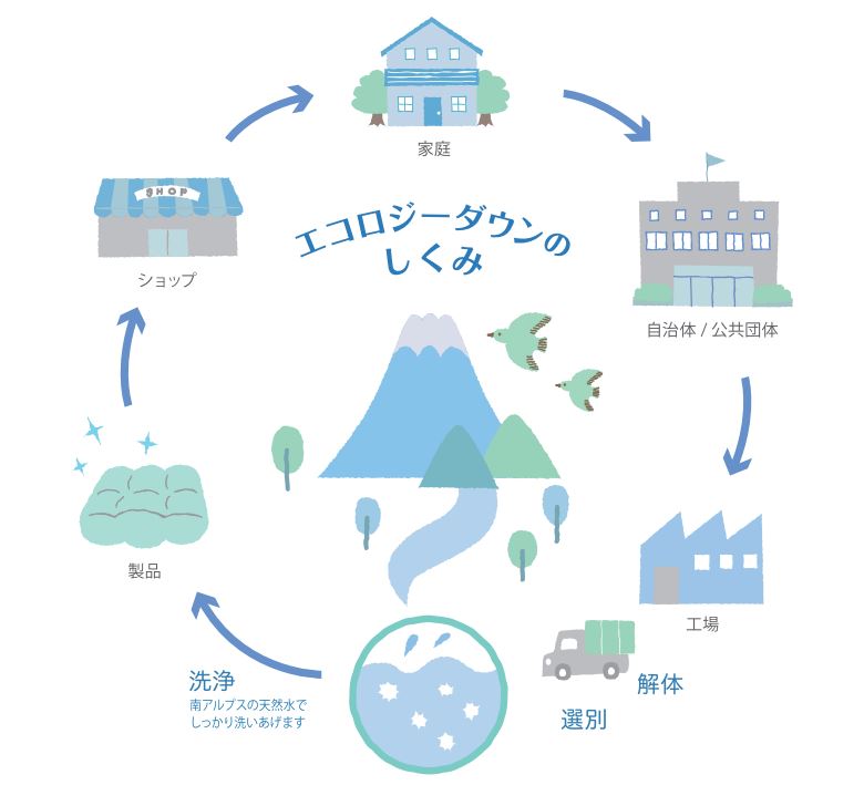 【甲州羽毛ふとん】サステナブルな軽量羽毛合掛け布団（セミダブル/アイボリー）