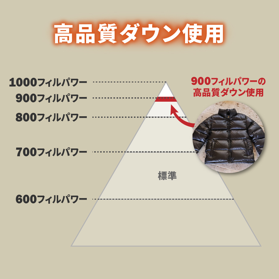 高品質 ダウンジャケット 900フィルパワー メンズ 日本製 Mind 超軽量 羽毛 Lサイズ シルバー