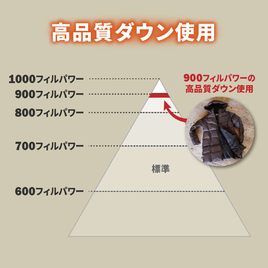 鬮伜刀雉ェ 繝繧ヲ繝ウ繧ウ繝シ繝 900繝輔ぅ繝ォ繝代Ρ繝シ 繝ャ繝繧」繝シ繧ケ 譌・譛ャ陬ス Mind 雜霆ス驥 鄒ス豈 S繧オ繧、繧コ 繝阪う繝薙シ
