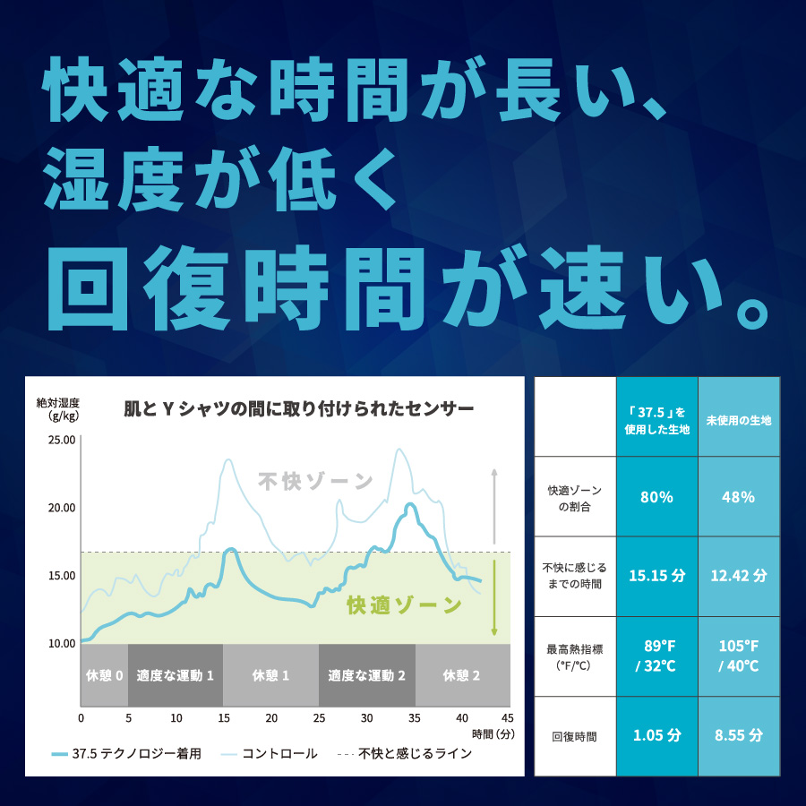 AirPowerPillow3D　DryCoolモデル　調整シート付