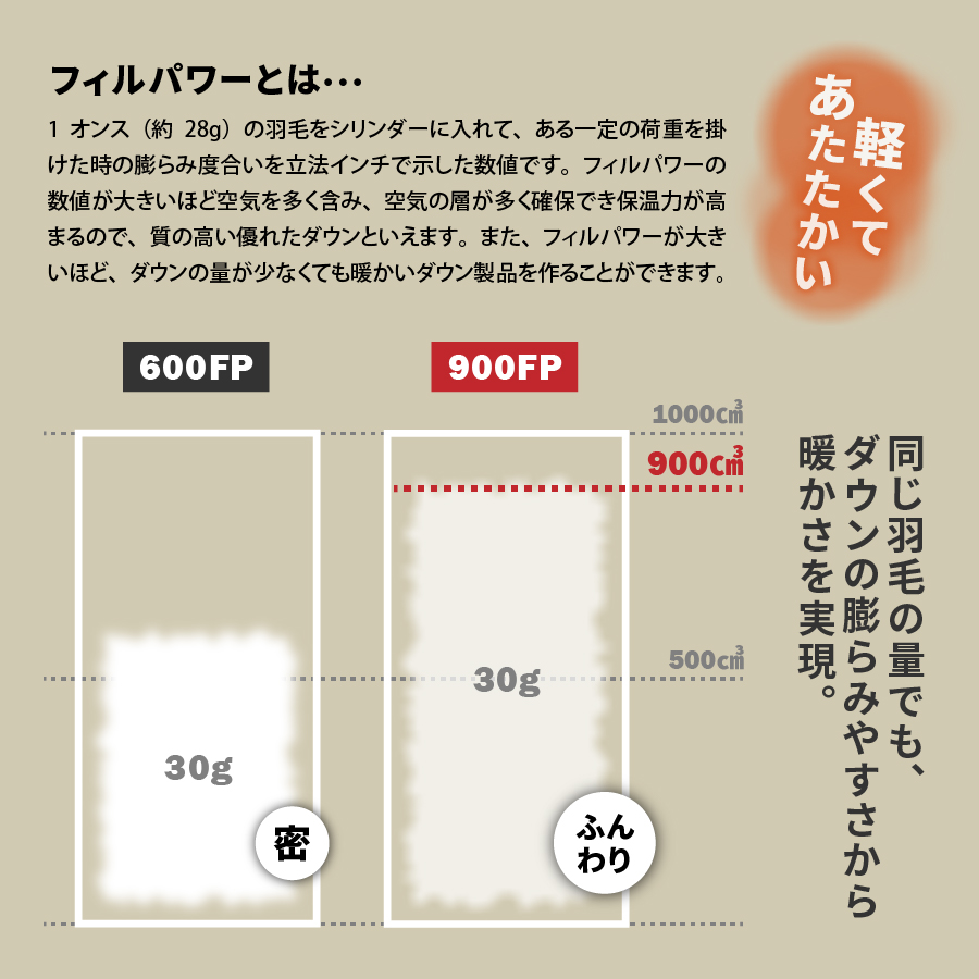 鬮伜刀雉ェ 繝繧ヲ繝ウ繝吶せ繝 900繝輔ぅ繝ォ繝代Ρ繝シ 繝ャ繝繧」繝シ繧ケ 譌・譛ャ陬ス Mind S繧オ繧、繧コ 繝代シ繝励Ν
