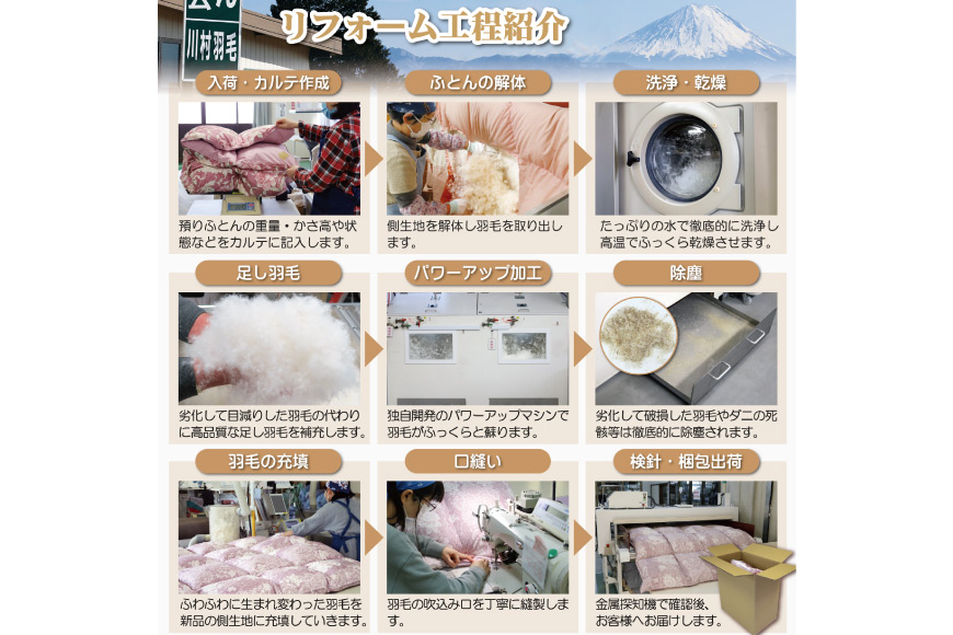 リフレッシュ 羽毛布団 掛け布団 シングル リフォーム  クリーニング 布団洗浄 仕立て直し デラックス 【ホワイトダックダウン90％ 80サテン超長綿 青 柄おまかせ】 布団打ち直し 布団リフォーム リフレッシュサービス 布団 羽毛 ふとん ダウン ダウンケット 羽毛ぶとん 打ち直し 抗菌防臭 [川村羽毛  山梨県 韮崎市 20743590]
