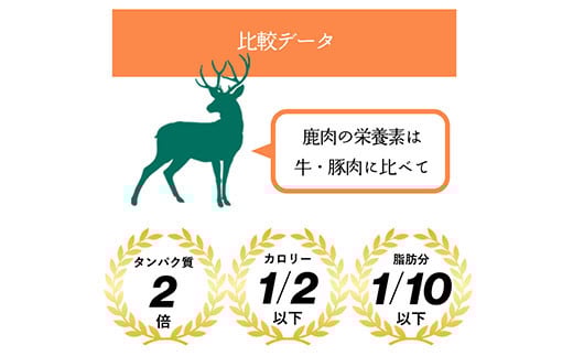 無添加 ドッグフード 鹿肉ジャーキー 150g [TMY 山梨県 韮崎市 20743467] ペット 犬用 おやつ ジャーキー