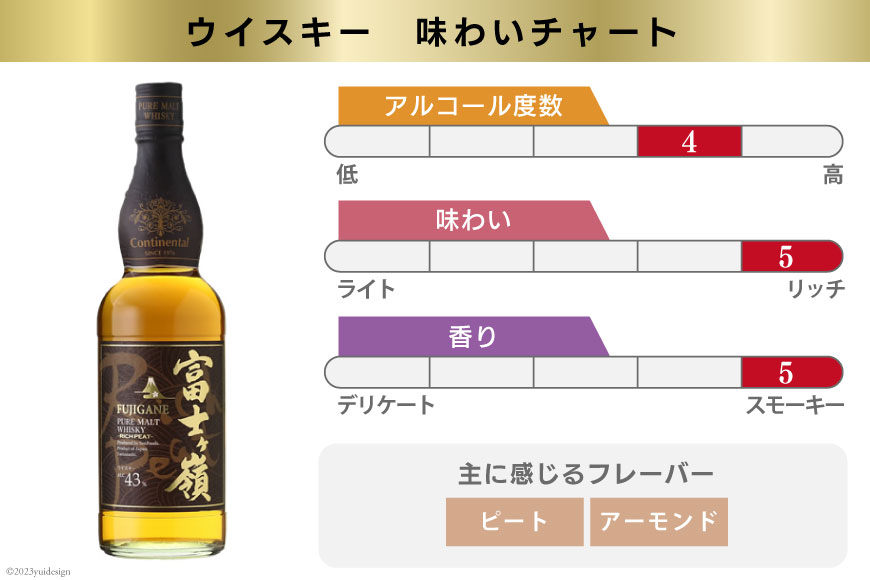 【12回 定期便 毎月】 富士ケ嶺 ウイスキー 各700ml 2種×12回 総計24本 [ ウィスキー 酒 ハイボール 飲み比べ ] / サン.フーズ / 山梨県 韮崎市 [20741179]