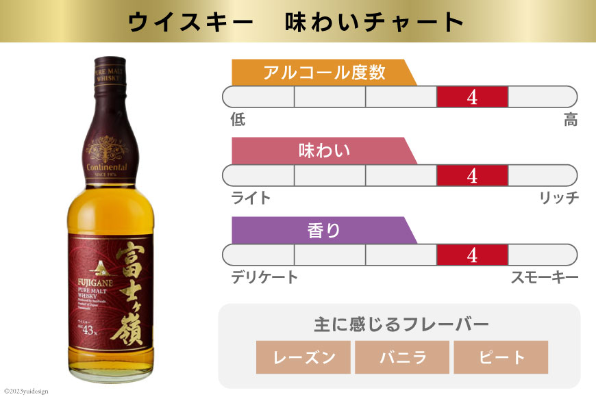 6回 定期便 毎月】 富士ケ嶺 ウイスキー 各700ml 2種×6回 総計12本