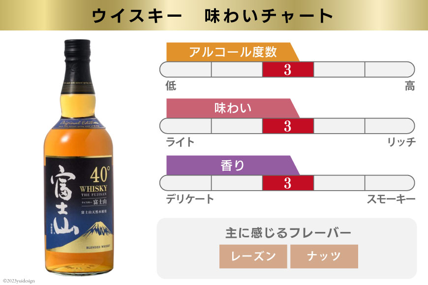 【6回 定期便 毎月】 富士山 ウイスキー 3種×6回 総計18本 各700ml [ ウィスキー 酒 ハイボール 飲み比べ ] / サン.フーズ / 山梨県 韮崎市 [20741187]