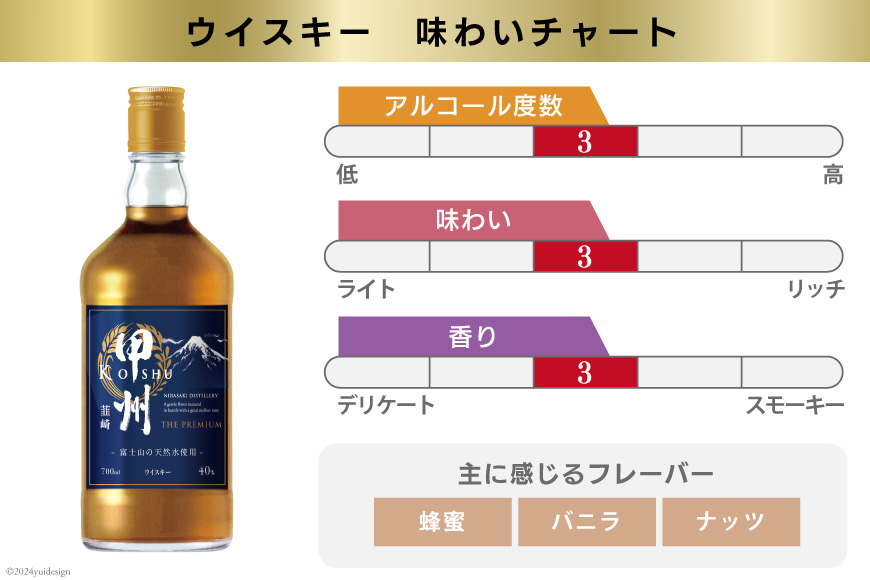 【6回 定期便 毎月】 甲州韮崎 プレミアム ウイスキー 各700ml×3種×6回 総計18本 [サン.フーズ 山梨県 韮崎市 20741175] ウィスキー 酒 ハイボール 飲み比べ