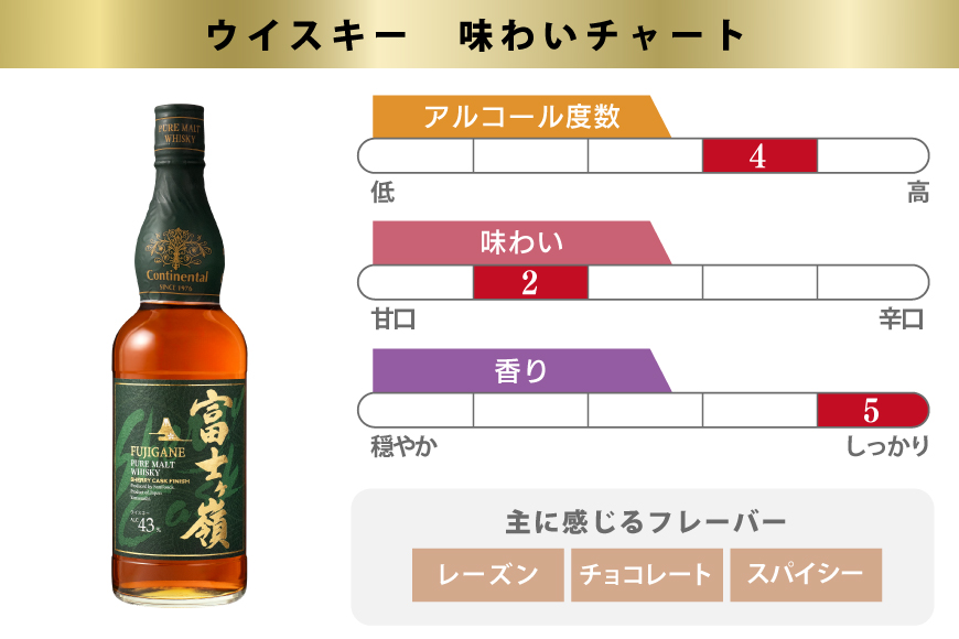 ウイスキー 富士ヶ嶺 シェリーカスクフィニッシュ 700ml 1本 [サン.フーズ 山梨県 韮崎市 20745343] ウィスキー whiskey ハイボール 酒 お酒 アルコール ボトル モルト 洋酒 晩酌 ロック 700