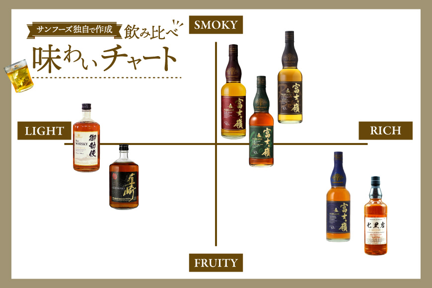 【3回 定期便 隔月】 御勅使 ウイスキー 4L×4本×3回 総量48L [サン.フーズ 山梨県 韮崎市 20743302] ウィスキー 酒 ハイボール 飲み比べ