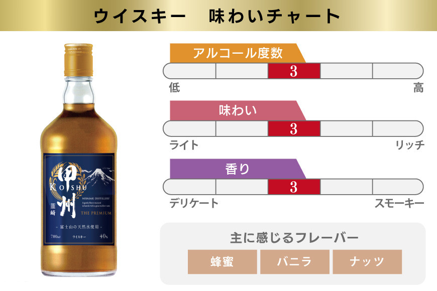 ウイスキー 甲州韮崎ウイスキー プレミアム 700ml 3本 ウィスキー ウィスキー whiskey ウヰスキーボトル ハイボール お酒 酒 洋酒 晩酌 アルコール 40％ セット 甲州 韮崎 モルト グレーン 国産 山梨 水割り ロック 原酒 送料無料 [株式会社サン.フーズ 山梨県 韮崎市 20744947]
