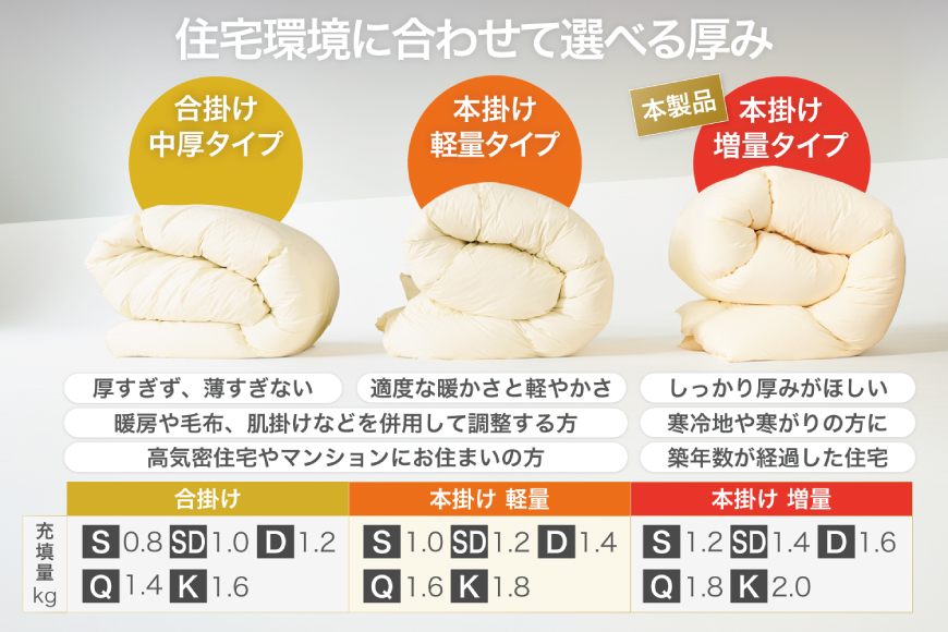 【冬用】洗える 羽毛布団 ダブル 本掛け 増量 冬 掛け布団 ホワイトダックダウン85％ 1.6kg 350dp アイボリー 無地 羽毛 布団 羽毛ふとん 本掛け布団 4つ星 エクセルゴールドラベル ダウンケット 寝具 掛布団 羽毛掛け布団 コインランドリー 抗菌防臭 防汚加工 柔軟加工 防ダニ [川村羽毛 山梨県 韮崎市 20742916]