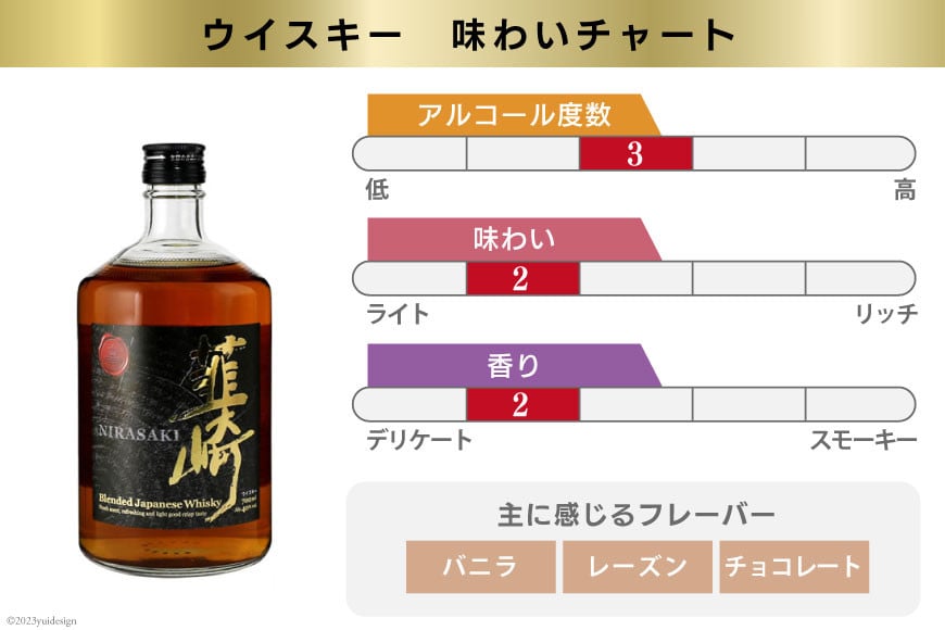 【6回 定期便 隔月】 甲州韮崎 プレミアム ウイスキー 各700ml×3種×6回 総計18本 [サン.フーズ 山梨県 韮崎市 20741172] ウィスキー 酒 ハイボール 飲み比べ