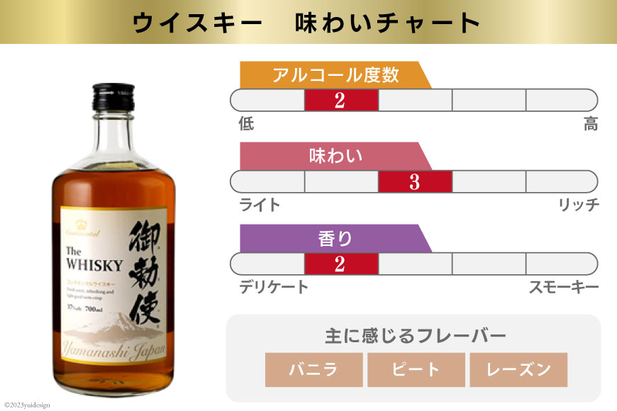 【3回 定期便 毎月】 御勅使 ウイスキー 4L×4本×3回 総量48L [ ウィスキー 酒 ハイボール 飲み比べ ] / サン.フーズ / 山梨県 韮崎市 [20741165]