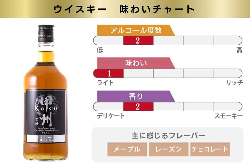 【6回 定期便 隔月】 甲州韮崎 ウイスキー ゴールド 1本 & オリジナル 2本 各700ml 総計18本 [サン.フーズ 山梨県 韮崎市 20743305] ウィスキー 酒 ハイボール 飲み比べ