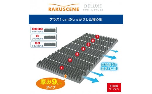 昭和西川 ラクシーン デラックス マットレス シングル 体圧分散 通気性 寝返りサポート 理想的な寝姿勢 快眠 不眠解消 夫婦 背骨 不眠 蒸れにくい 新生活 健康 熟睡 引越し ふとん [5839-2054]