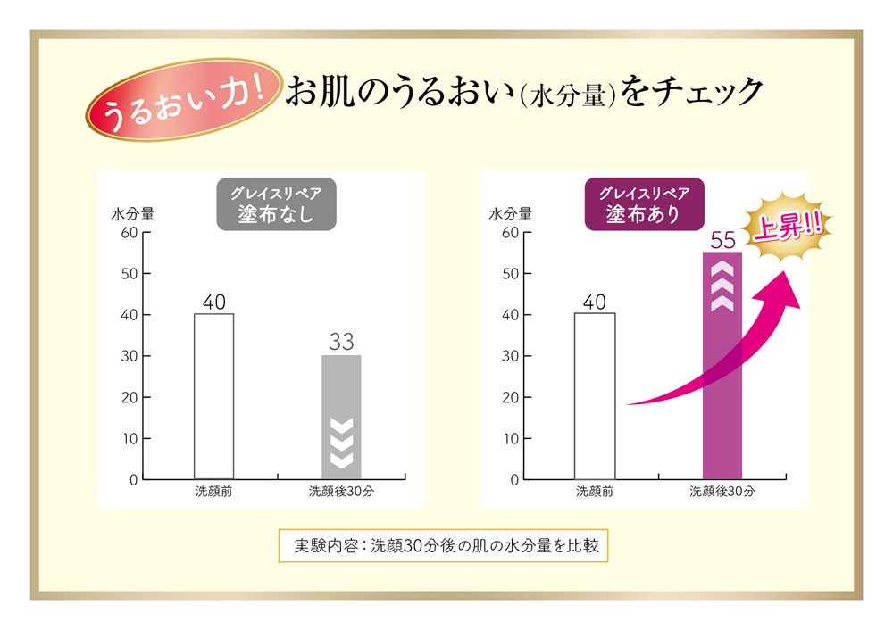 ルリビオ　グレイスリペア