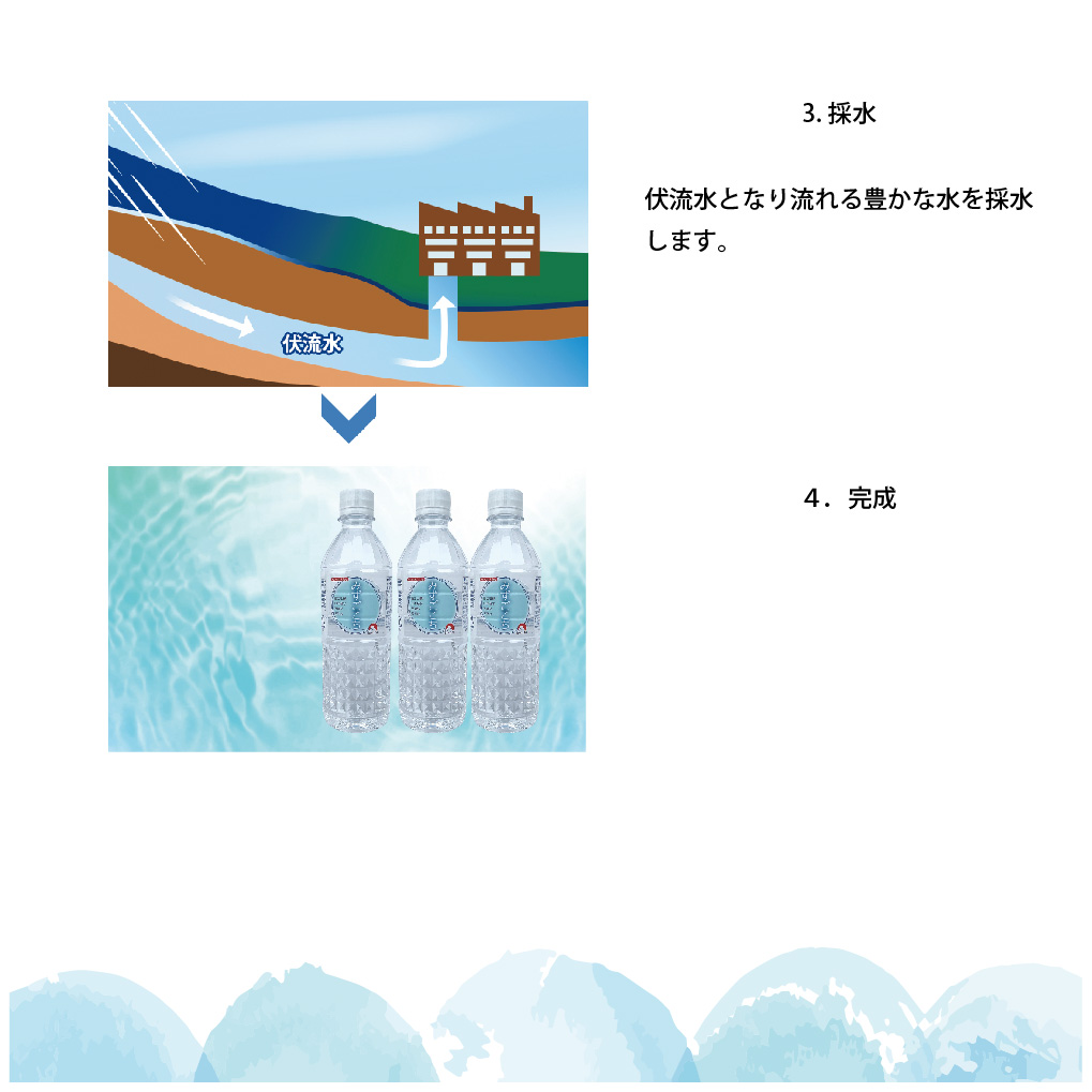 富士山麓　名水百選の天然水　みずごこち　ラベルレス（500ml×42本）
