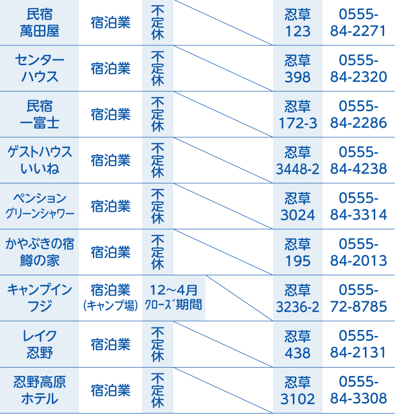 忍野村トラベルファンチケット（商品券3,000円）
