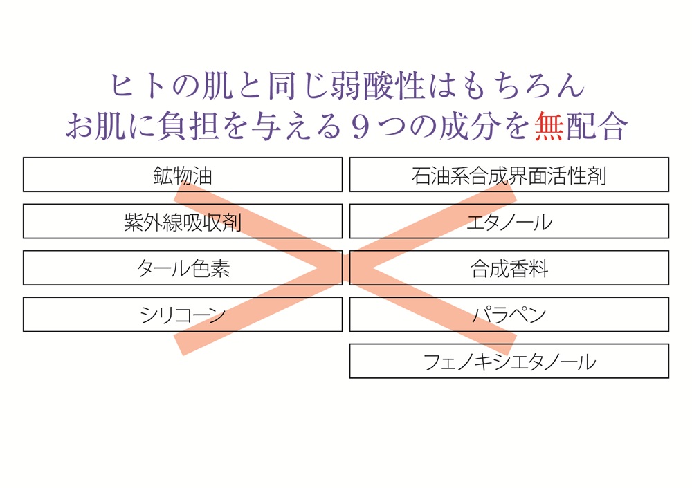 ルリビオ　ハイコンクナイアシン