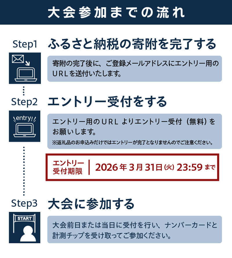 富士忍野高原トレイルレース（ロング）参加券
