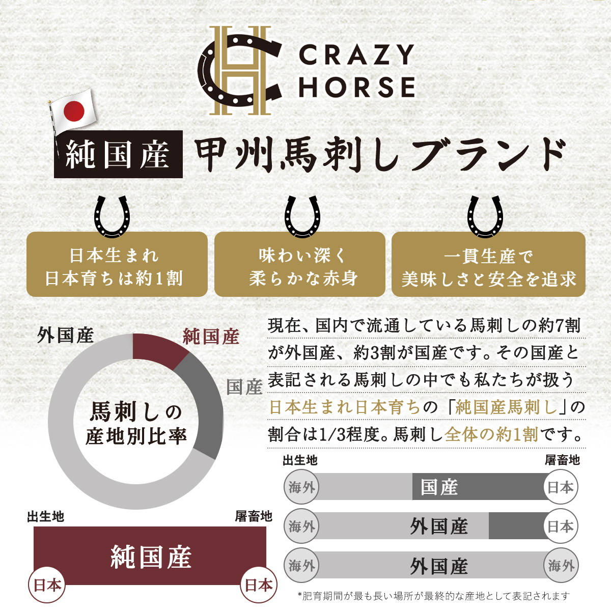 純国産甲州馬刺し CRAZYHORSE　やわらか赤身　ユッケ 約400g