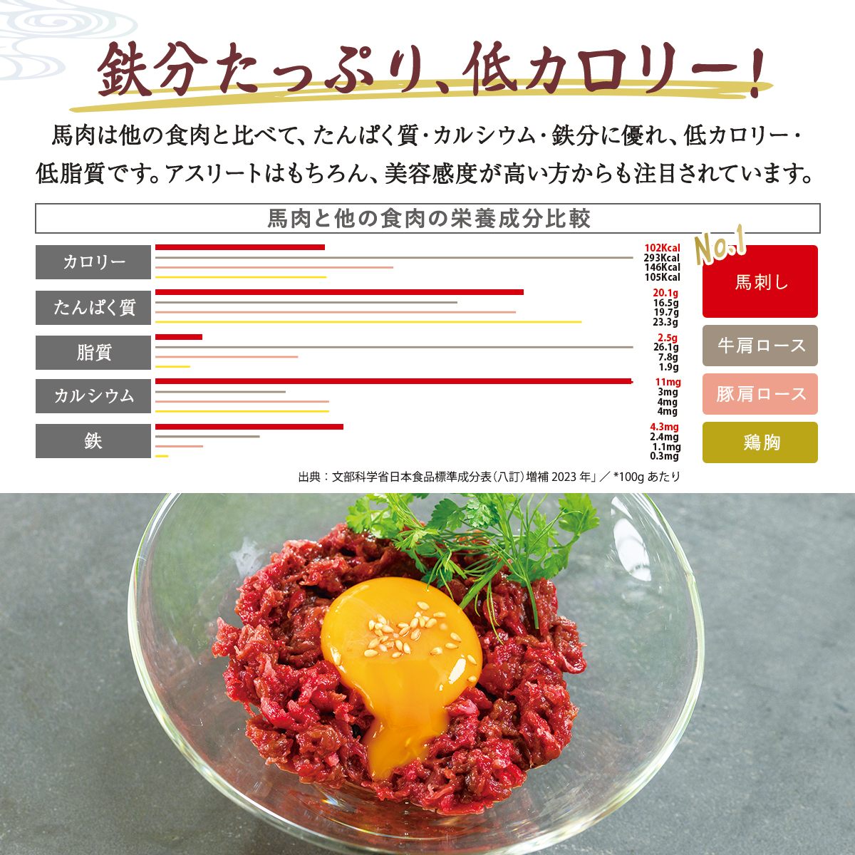 純国産甲州馬刺し CRAZYHORSE　やわらか赤身　ユッケ 約400g