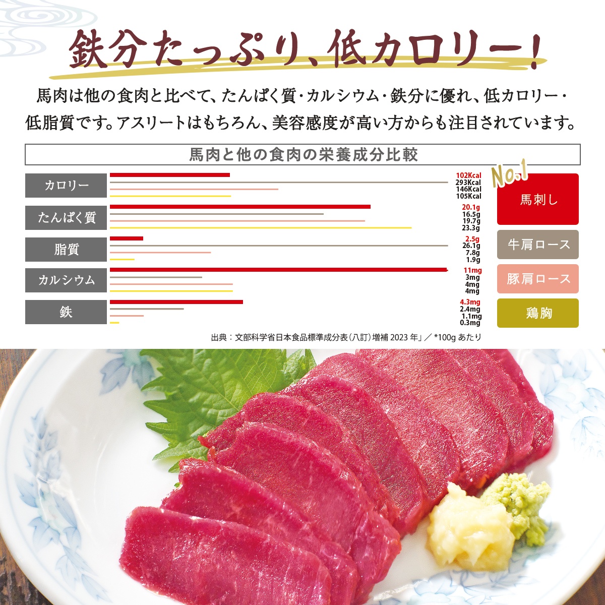 純国産甲州馬刺し CRAZYHORSE　やわらか赤身　生産者おまかせ部位 約200g / 国産 国産肉 馬肉 刺身 肉 ユッケ 桜ユッケ 冷凍 真空パック 