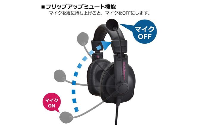 ããããã³ SOUND WARRIOR 2WAY å€çšé ãããã»ãã SW-HS10 æç· å¯éå ãªãŒãã£ãª