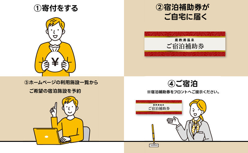 旅行 長野 信州 鹿教湯温泉 宿泊 補助券 20枚セット 60,000円 温泉 旅館 旅行券 宿泊券 施設利用券 利用券 トラベル チケット ホテル券 ホテルクーポン ホテル 長野県