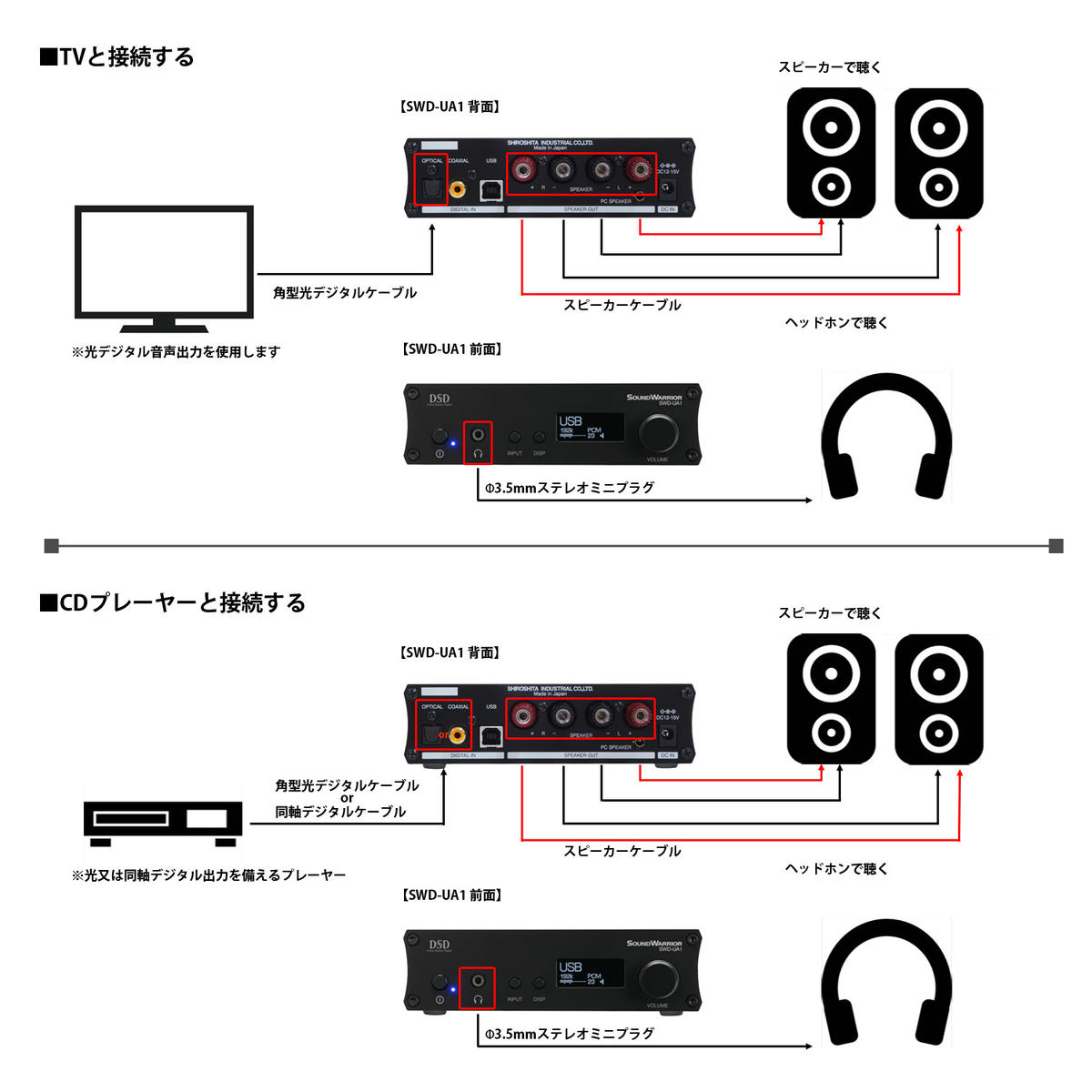 デジタルアンプ SOUND WARRIOR USB DAC内蔵 プリメインアンプ SWD-UA1-SD アンプ 家電