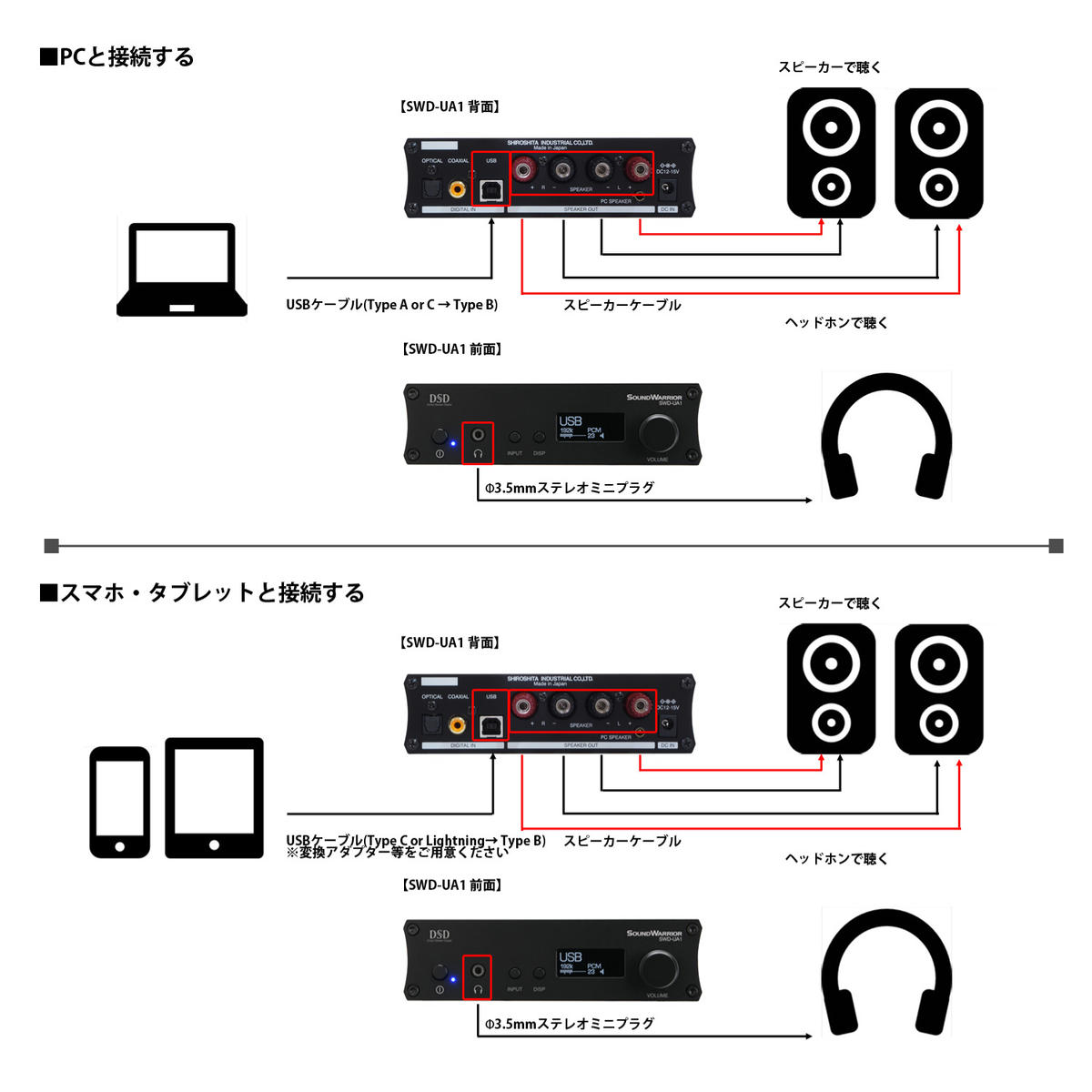 デジタルアンプ SOUND WARRIOR USB DAC内蔵 プリメインアンプ SWD-UA1-SD アンプ 家電