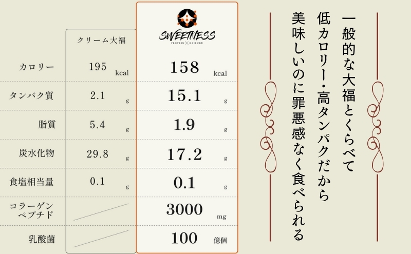 プロテイン大福「抹茶」5個入　スイーツ 和菓子 たんぱく質 筋トレ トレーニング 別所温泉 長野