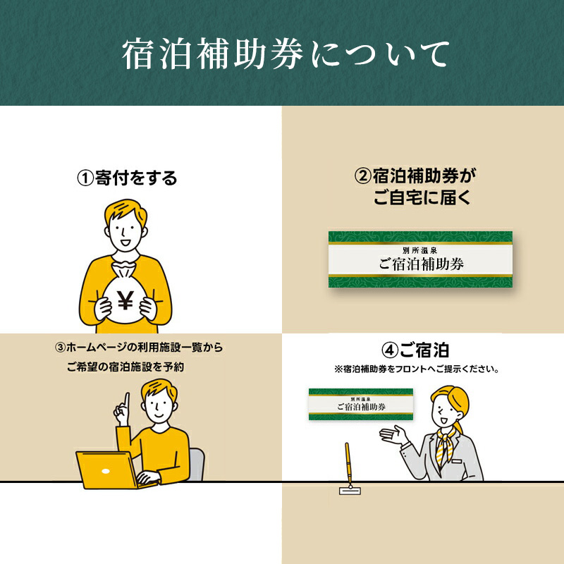 宿泊券 長野 別所温泉 3000円 ギフト券 券 チケット クーポン 旅行 観光 宿泊