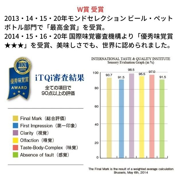 市場の目利きが選ぶ名産品『ときわの命水』　2L×6本 | 飲料 水 ミネラルウォーター 南アルプス 地下100m 汲み上げ モンドセレクション iTQi 受賞 伊那市 長野県【011-a5】