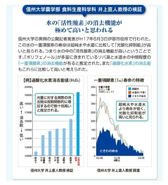 市場の目利きが選ぶ名産品『ときわの命水』　2L×6本 | 飲料 水 ミネラルウォーター 南アルプス 地下100m 汲み上げ モンドセレクション iTQi 受賞 伊那市 長野県【011-a5】