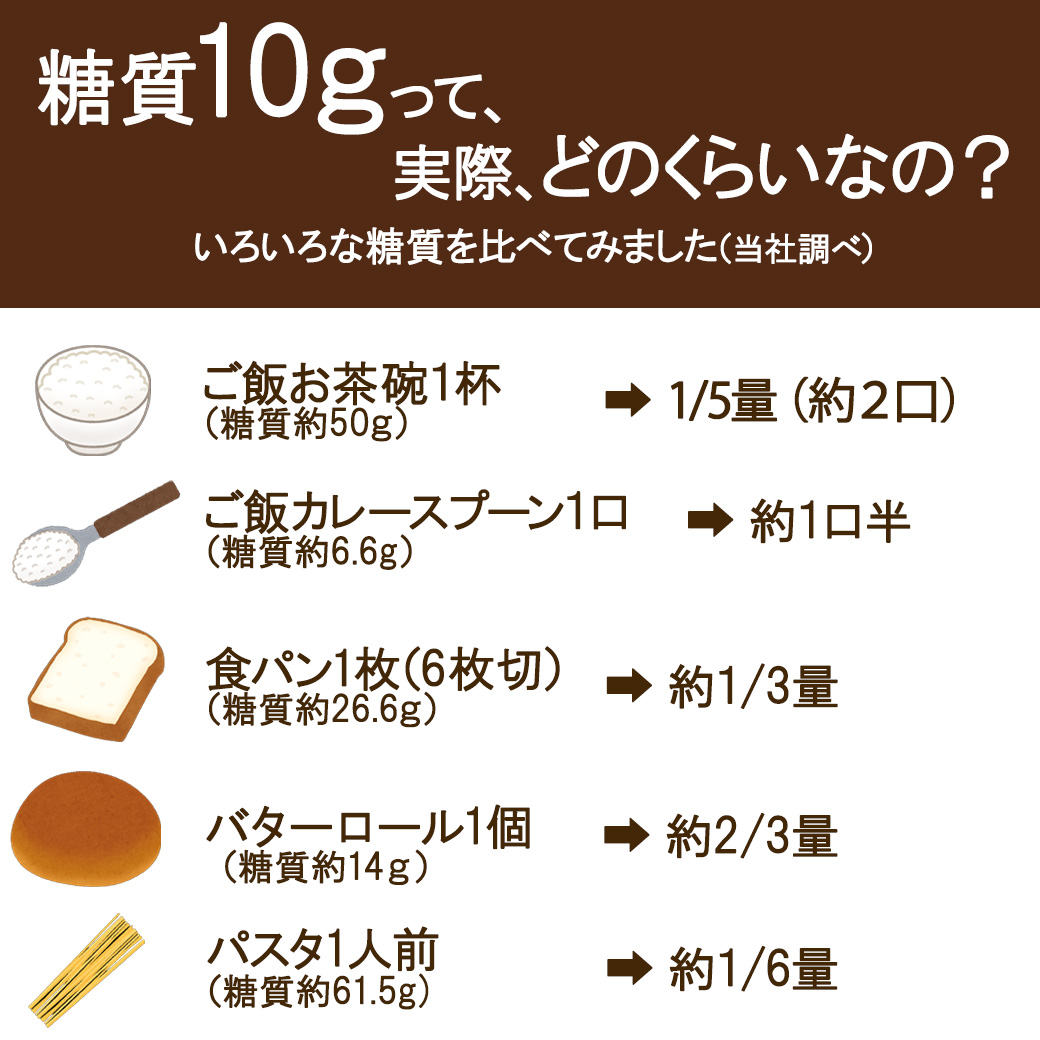 低糖質クロワッサン　24個入り　美味しさ長持ちロングライフパン