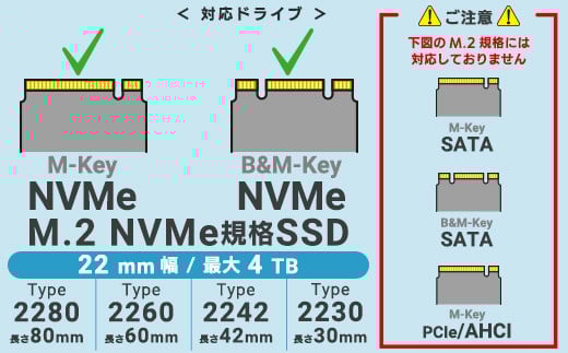 【044-06】 ロジテック USB 4 M.2 NVMe SSD ケース LHR-LPNVWU4CD 