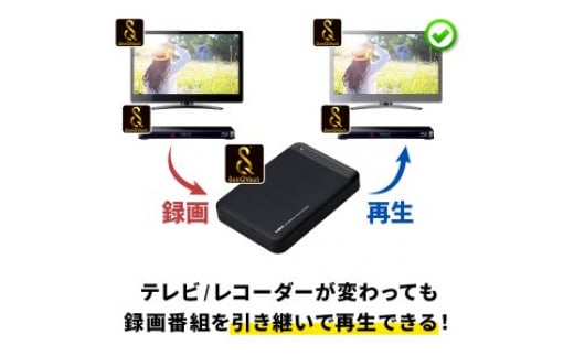 【150-06】ロジテック SeeQVault（シーキューボルト）対応 テレビ録画用　2.5インチ　ポータブルハードディスク 4TB 【LHD-PBMB40U3QW】