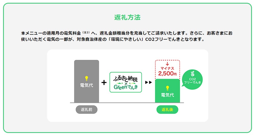 伊那市産CO２フリー電気（10,000円）（注：お申込み前に申込条件を必ずご確認ください）【010-87】