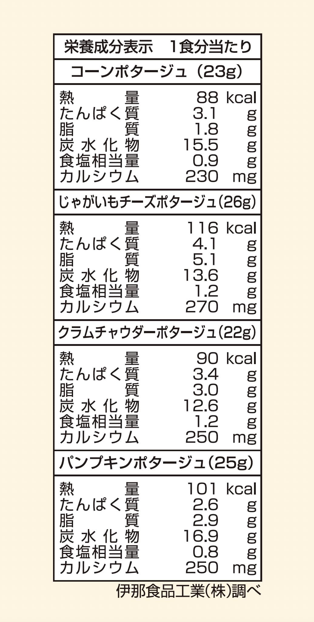 かんてんぱぱ ポタージュセット｜かんてんぱぱ 健康食品 ローカロリー ダイエット食 ポタージュ スープ 長野県 伊那市 ふるさと納税【013-25】
