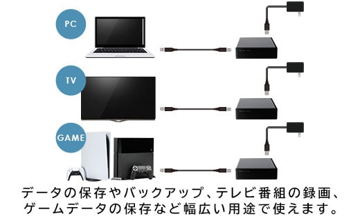 【079-02】ロジテック WD Red搭載 USB3.1(Gen1) / USB3.0/2.0 外付けハードディスク（HDD） 3TB 【LHD-ENA030U3WR】