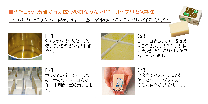 馬油スキンケア5点セット（しっとりタイプ） 美容 固形石鹸 石けん 石鹸 化粧水 