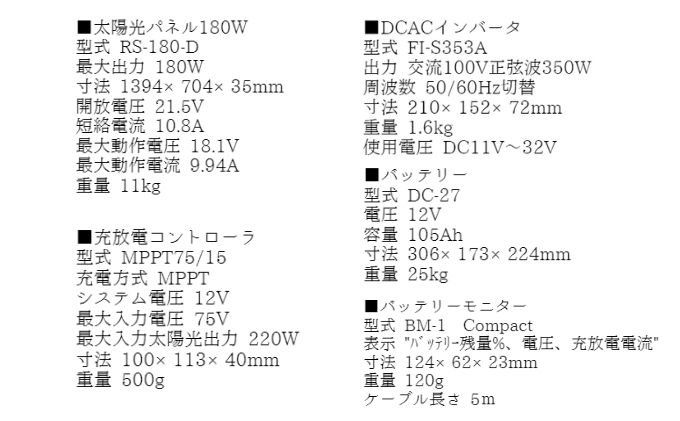 【電力自給システム】オフグリッドソーラー180